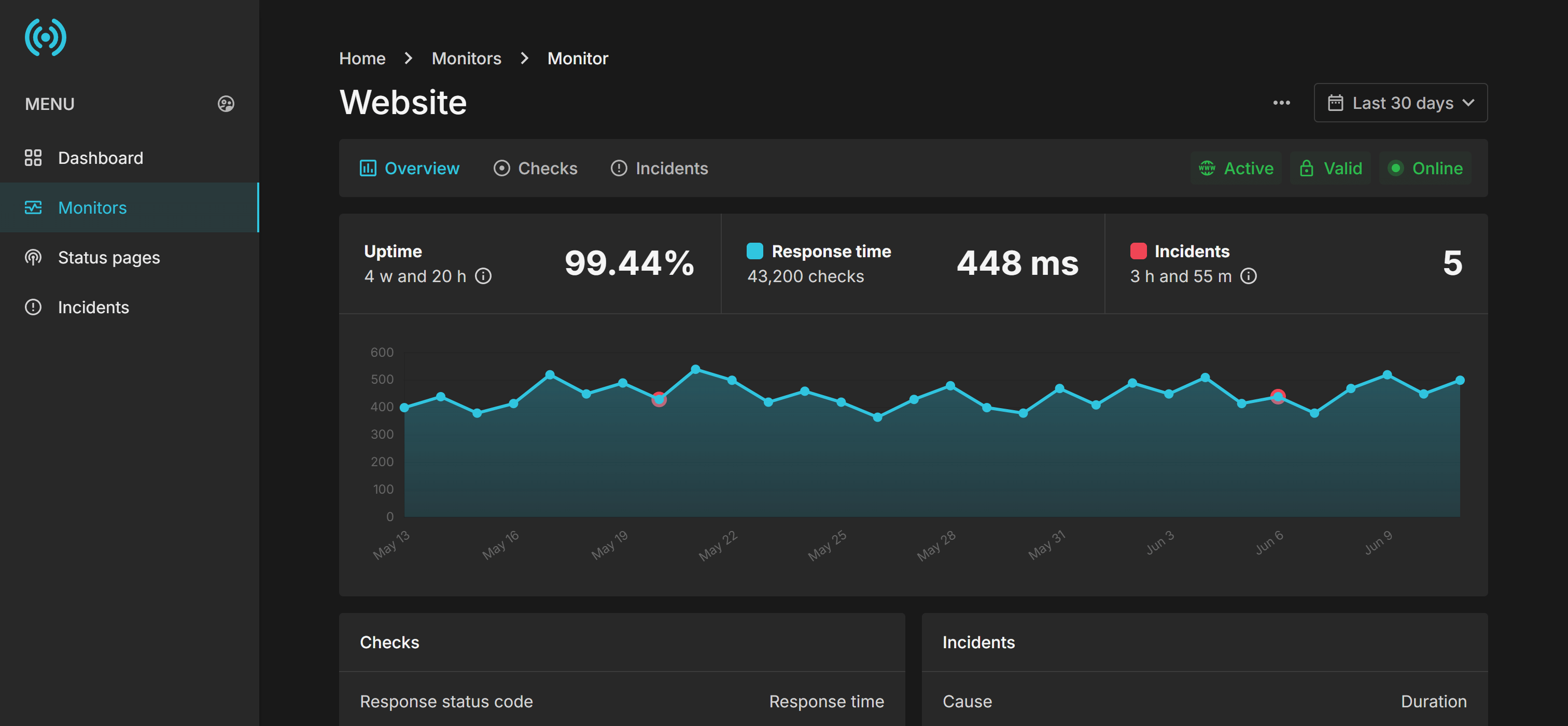 DolphinCyber - Monitoring